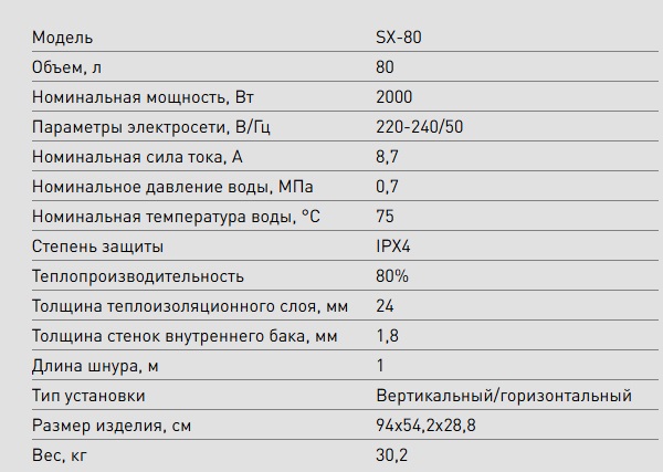 Бойлер  80 л. плоский вертикальный-горизонтальный    SX-80   OASIS   (2 кВт, c УЗО)   (1/1шт)