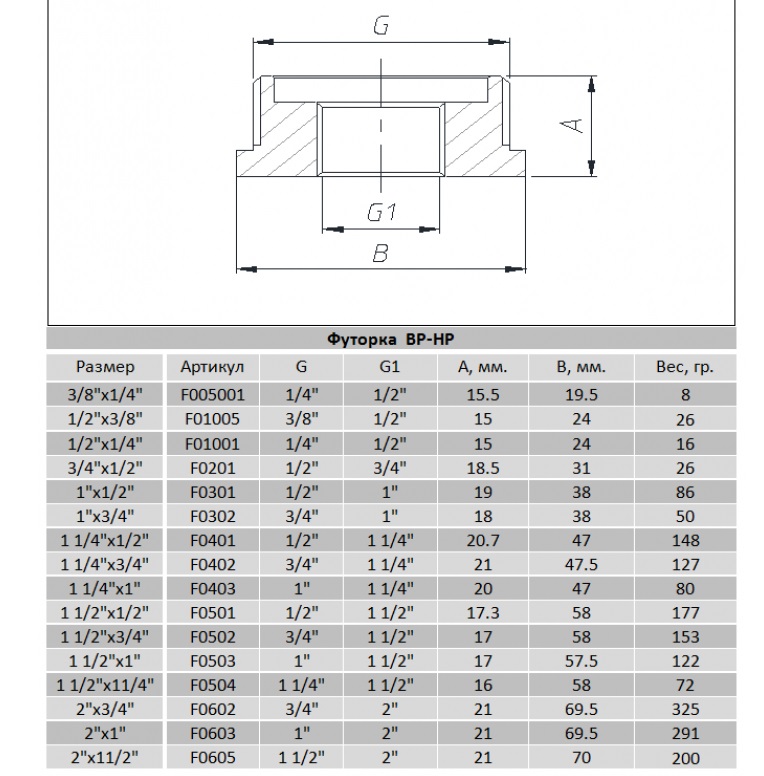 Футорка     1/2 x  1/4  НВ никель усилленый RAFTEC  (GERMANY)   (10/800)