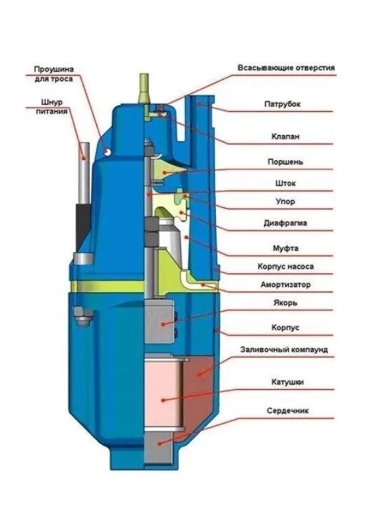 Насос вибрационный   ProfSan   VMP-60B-25 верхний забор  (кабель 25м)   (6/1шт)