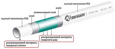 Труба металлопласт. бесшовная   16 x 2.0  ALT-STREAM  (100м)   (ГЕРМАНИЯ)