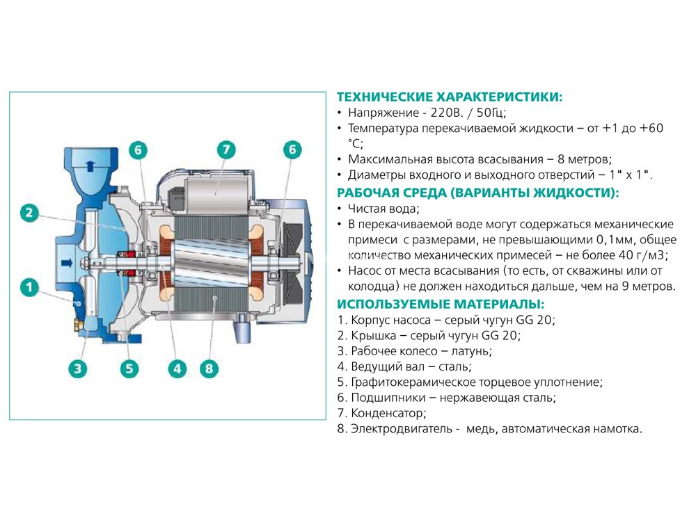 .Насос вихревой поверхностный ALT G-60 (QB60) 370 W 35л/мин.макс.напор 35м. 5,2 кг. ALTSREAM (6/1шт)