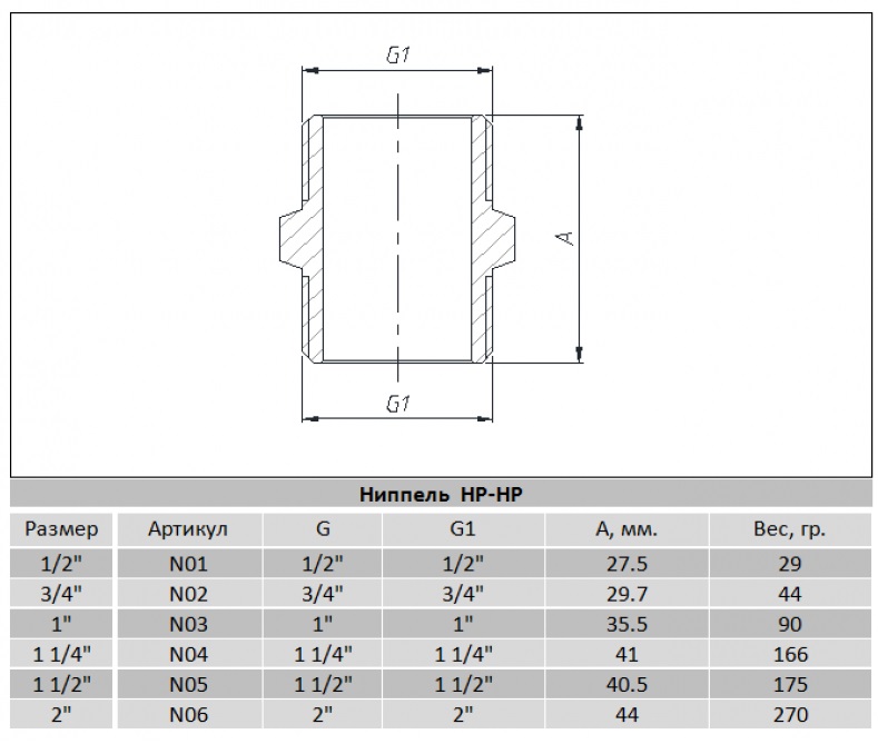 *РАСПРОДАЖА Ниппель       1/2  НН никель усилленый RAFTEC  (GERMANY)   (480/10шт)
