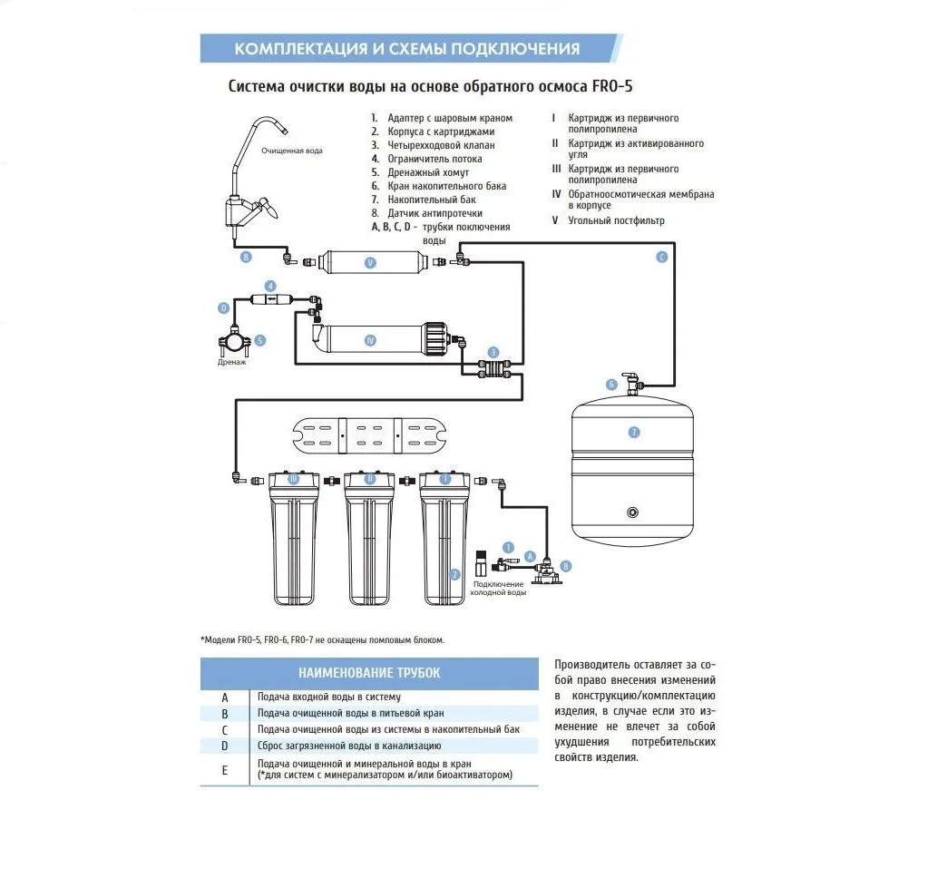 FRO-5N   Пятиступенчатая система NEW обратного осмоса   UNICORN   (1/1шт)