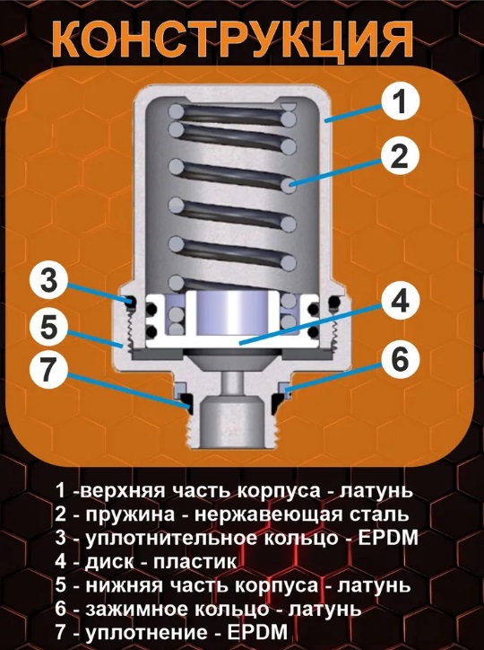 Гаситель гидроударов поршневой  1/2 НР  90*С 50bar   SMS-407  (1/1)