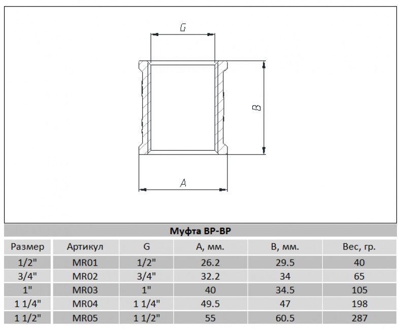 *РАСПРОДАЖА Муфта      1/2  ВВ никель усилленая RAFTEC  (GERMANY)   (400/10шт)