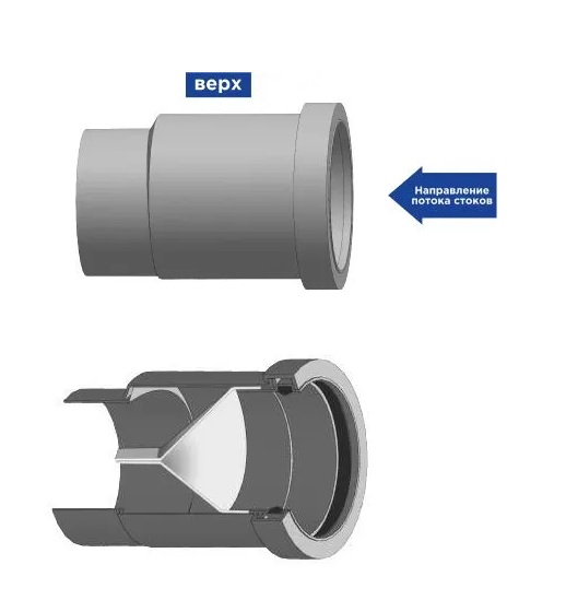 К   Обратный клапан АЛВИСПЛАСТ 110 обратный универсальный SEPRO K110 (уп 27)