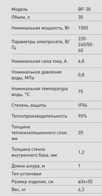 Бойлер  30 л. круглый вертикальный   Eco BF-30   OASIS   (1.5 кВт, без УЗО)   (1/1шт)