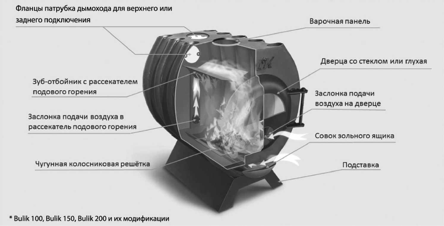 Печь стальная отопительная Bulik 200 с конфоркой, 11кВт,   арт.1417 (1)