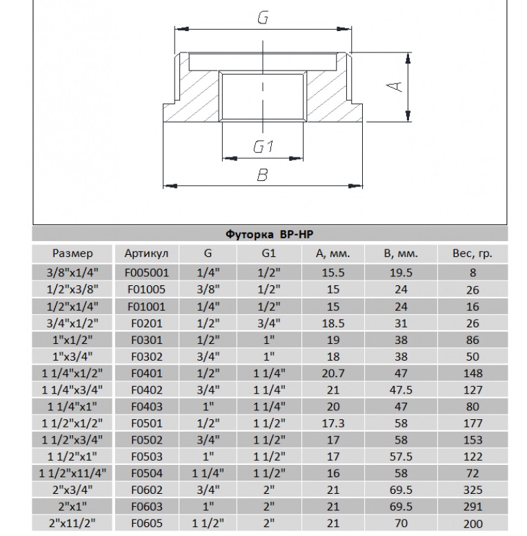 *РАСПРОДАЖА Футорка      3/8 x  1/4  НВ никель усилленый RAFTEC  (GERMANY)   (10/400)