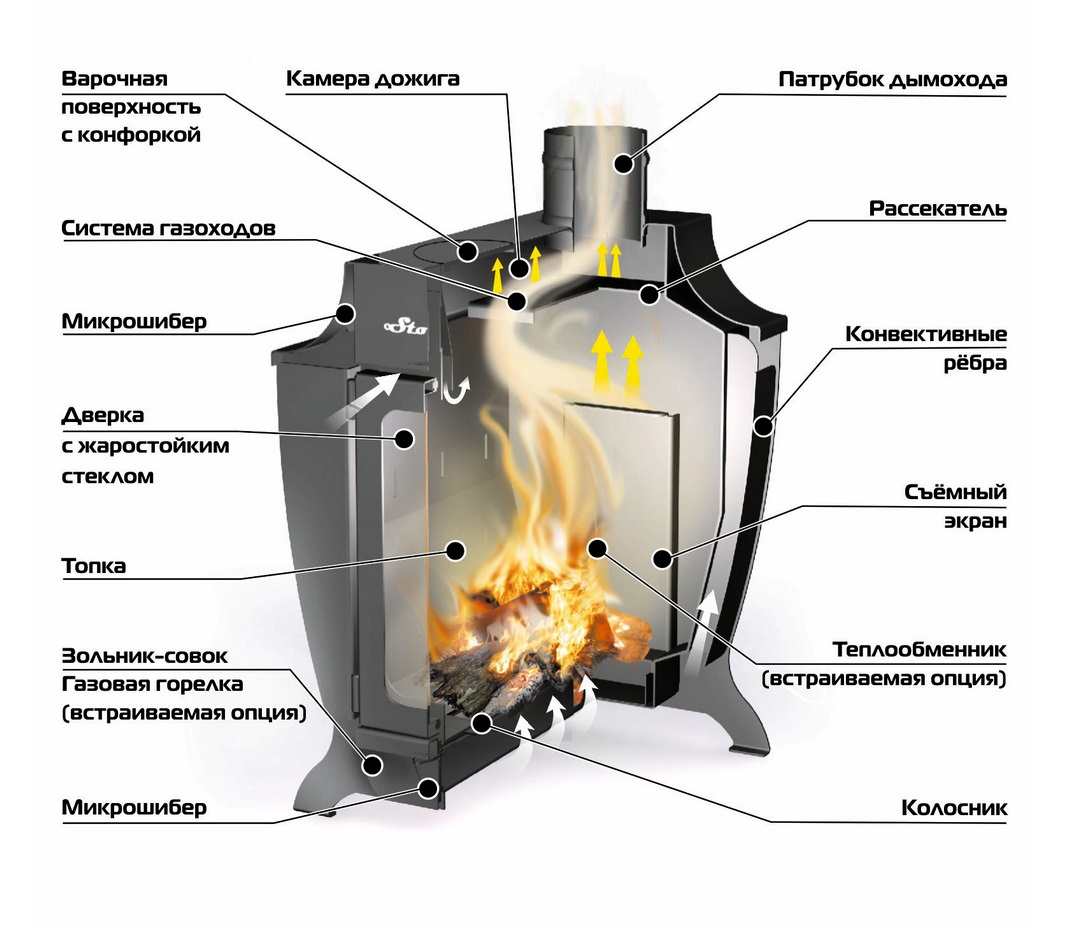 Печь отопительная  STOKER 100-G (2026) с конфоркой   в61 х ш39 х д55см   d113 (1)