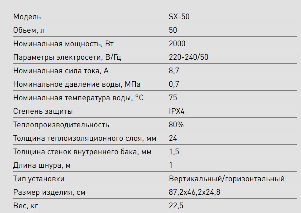 Бойлер  50 л. плоский вертикальный-горизонтальный    SX-50   OASIS   (2 кВт, c УЗО)   (1/1шт)