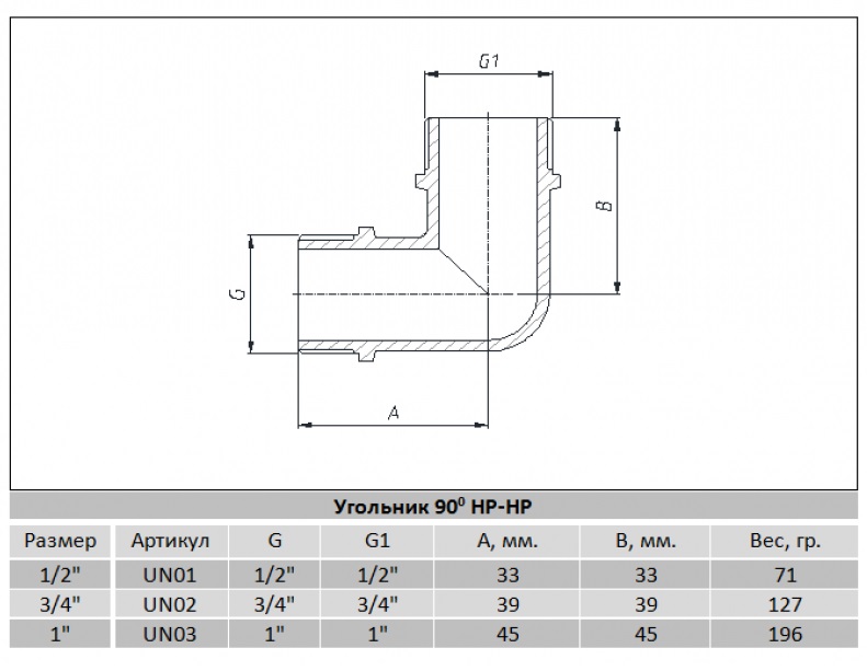 *РАСПРОДАЖА Угол   1/2  НН никель усилленый RAFTEC  (GERMANY)   (10/200)