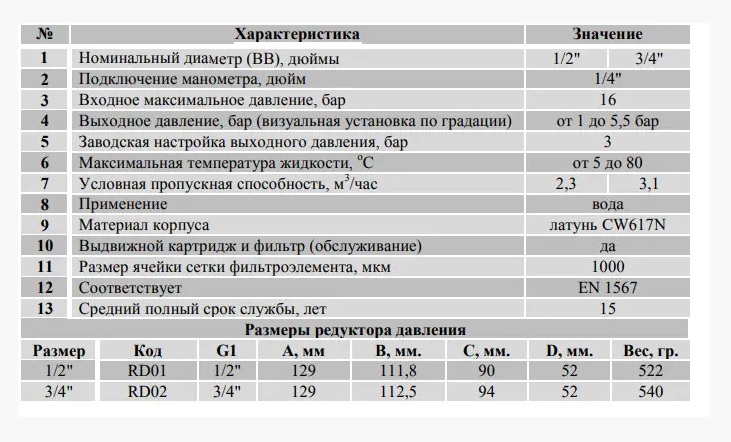 Редуктор давления с отверст. под манометр   1/2 гг  RAFTEC   RD-01  МЕМБРАННЫЙ  (20/1шт)