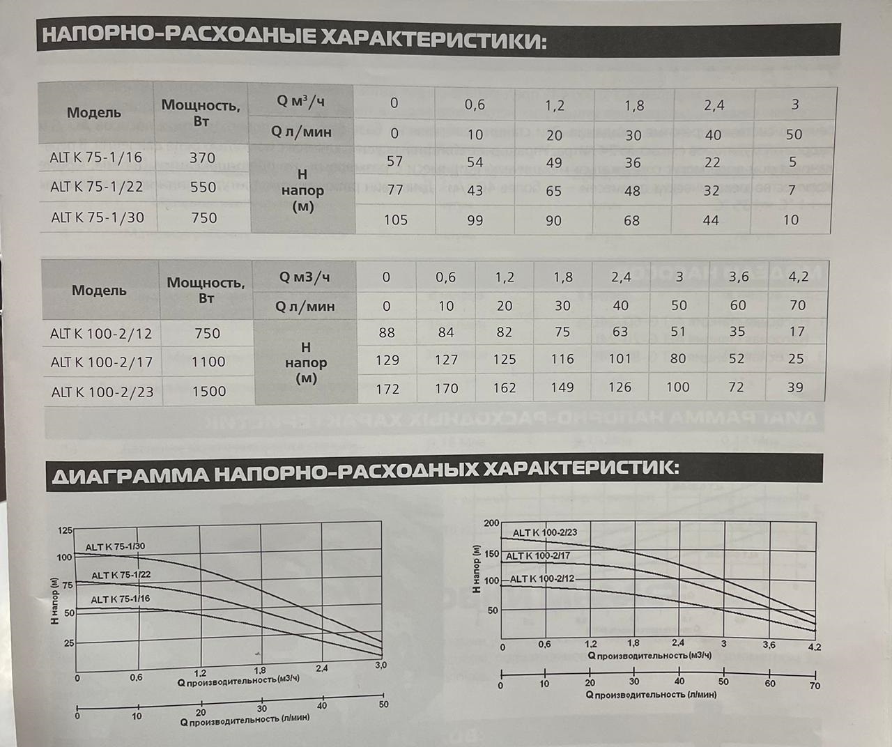 Насос погружной скважинный  ALT K-75-1/16 370 W 50 л/мин при напоре 5 м, макс. напор 57 м. каб 20 м