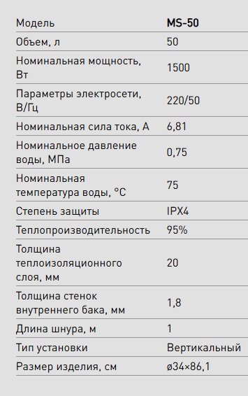 Бойлер  50 л. круглый вертикальный   MS-50   OASIS   (1.5 кВт, c УЗО)   (1/1шт)