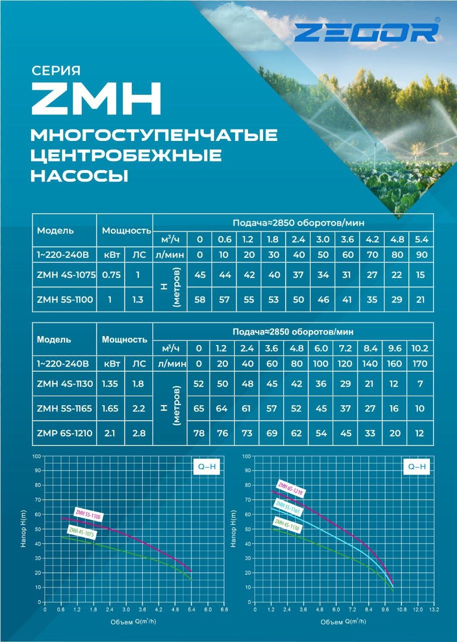 Насос многоступенчатый поверхностный   ZMH4S-1075 750W мах.расх.90л/мин.,мах.нап.45м. кабель  ZEGOR