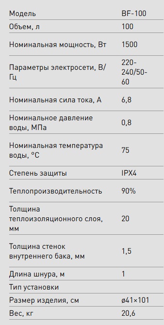 Бойлер 100 л. круглый вертикальный   Eco BF-100   OASIS   (1.5 кВт, без УЗО)   (1/1шт)