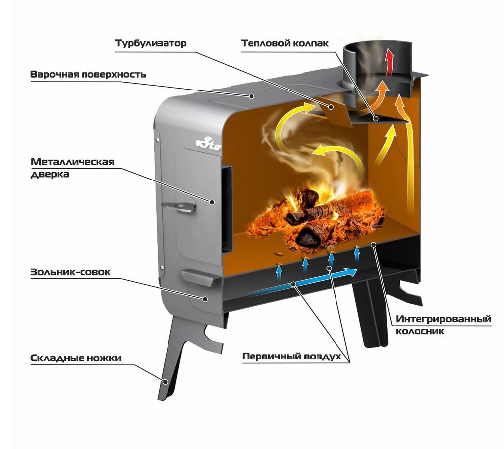 Печь отопительная  STOKER  COLIBRI 5    в46 х ш28 х д44см   d113 (1)
