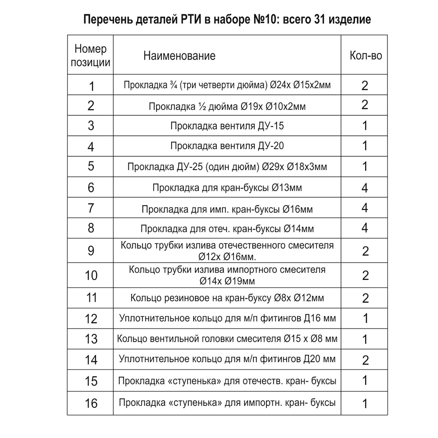 Рем.набор (прокладки, кольца, клапаны) № 10. ZOX (20/1шт)