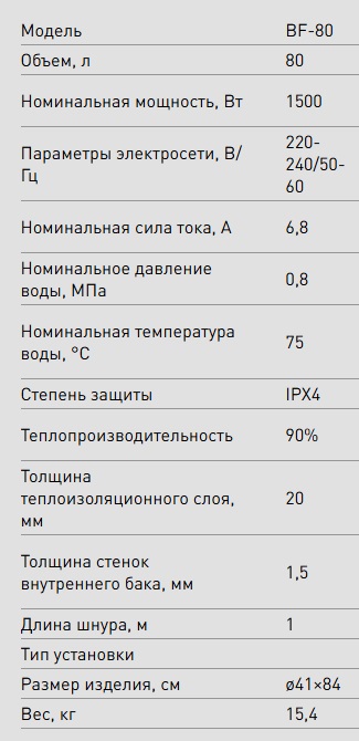Бойлер  80 л. круглый вертикальный   Eco BF-80   OASIS   (1.5 кВт, без УЗО)   (1/1шт)