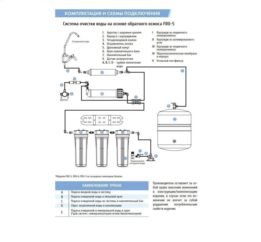 FRO-5N   Пятиступенчатая система NEW обратного осмоса   UNICORN   (1/1шт)