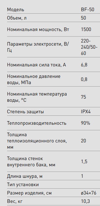 Бойлер  50 л. круглый вертикальный   Eco BF-50   OASIS   (1.5 кВт, без УЗО)   (1/1шт)